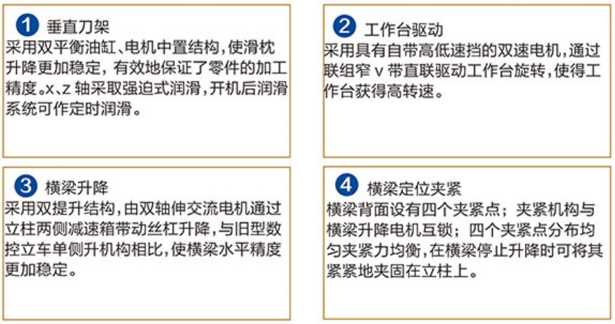 SVL-NC數控單柱立式車床